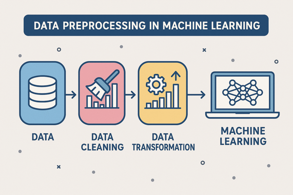 Data Preprocessing in Machine Learning